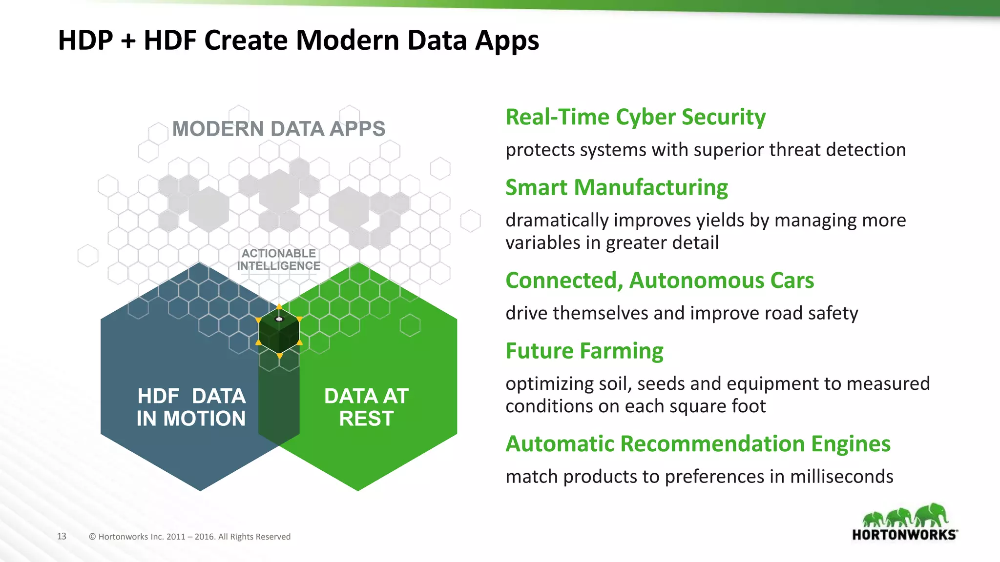 13 © Hortonworks Inc. 2011 – 2016. All Rights Reserved
HDP + HDF Create Modern Data Apps
DATA AT
REST
HDF DATA
IN MOTION
ACTIONABLE
INTELLIGENCE
MODERN DATA APPS
Real-Time Cyber Security
protects systems with superior threat detection
Smart Manufacturing
dramatically improves yields by managing more
variables in greater detail
Connected, Autonomous Cars
drive themselves and improve road safety
Future Farming
optimizing soil, seeds and equipment to measured
conditions on each square foot
Automatic Recommendation Engines
match products to preferences in milliseconds
 