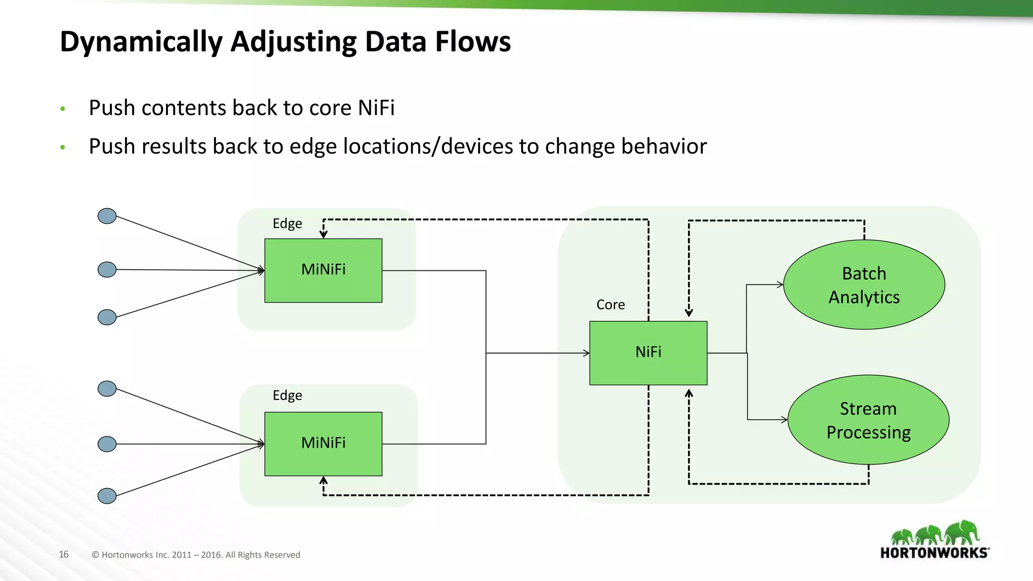 16 © Hortonworks Inc. 2011 – 2016. All Rights Reserved
Dynamically Adjusting Data Flows
• Push contents back to core NiFi
• Push results back to edge locations/devices to change behavior
NiFi
MiNiFi
MiNiFi
Edge
Edge
Core
Batch
Analytics
Stream
Processing
 