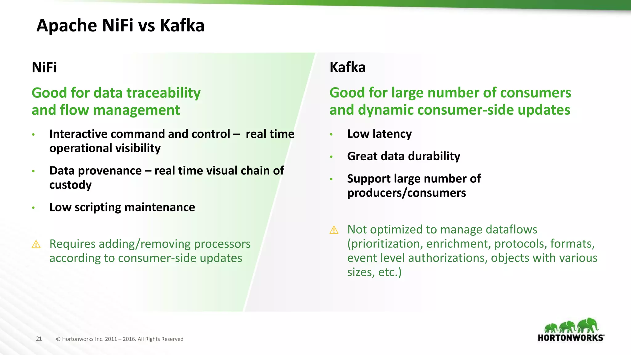 21 © Hortonworks Inc. 2011 – 2016. All Rights Reserved
Apache NiFi vs Kafka
NiFi
Good for data traceability
and flow management
• Interactive command and control – real time
operational visibility
• Data provenance – real time visual chain of
custody
• Low scripting maintenance
⚠ Requires adding/removing processors
according to consumer-side updates
Kafka
Good for large number of consumers
and dynamic consumer-side updates
• Low latency
• Great data durability
• Support large number of
producers/consumers
⚠ Not optimized to manage dataflows
(prioritization, enrichment, protocols, formats,
event level authorizations, objects with various
sizes, etc.)
 