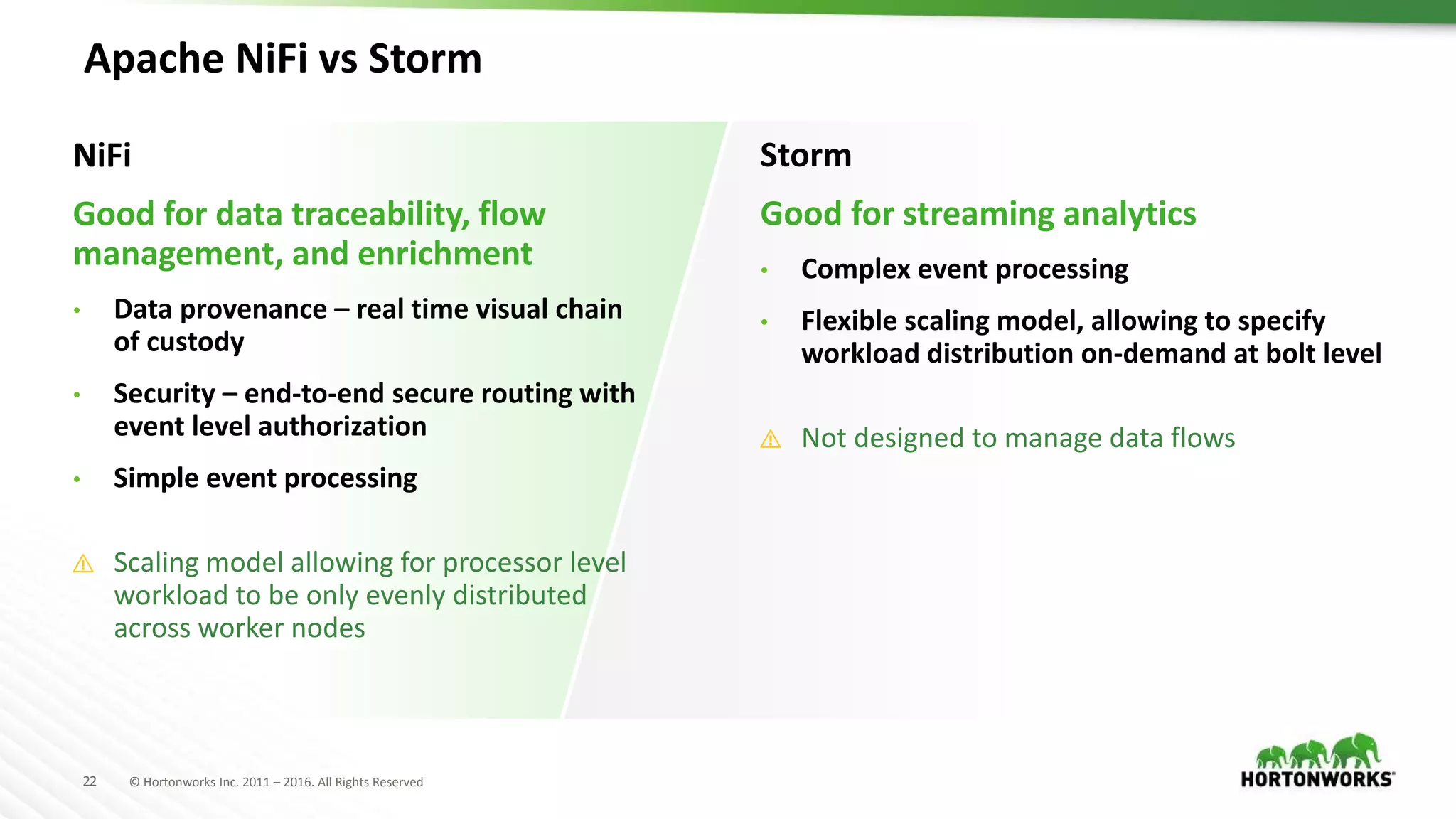 22 © Hortonworks Inc. 2011 – 2016. All Rights Reserved
Apache NiFi vs Storm
NiFi
Good for data traceability, flow
management, and enrichment
• Data provenance – real time visual chain
of custody
• Security – end-to-end secure routing with
event level authorization
• Simple event processing
⚠ Scaling model allowing for processor level
workload to be only evenly distributed
across worker nodes
Storm
Good for streaming analytics
• Complex event processing
• Flexible scaling model, allowing to specify
workload distribution on-demand at bolt level
⚠ Not designed to manage data flows
 
