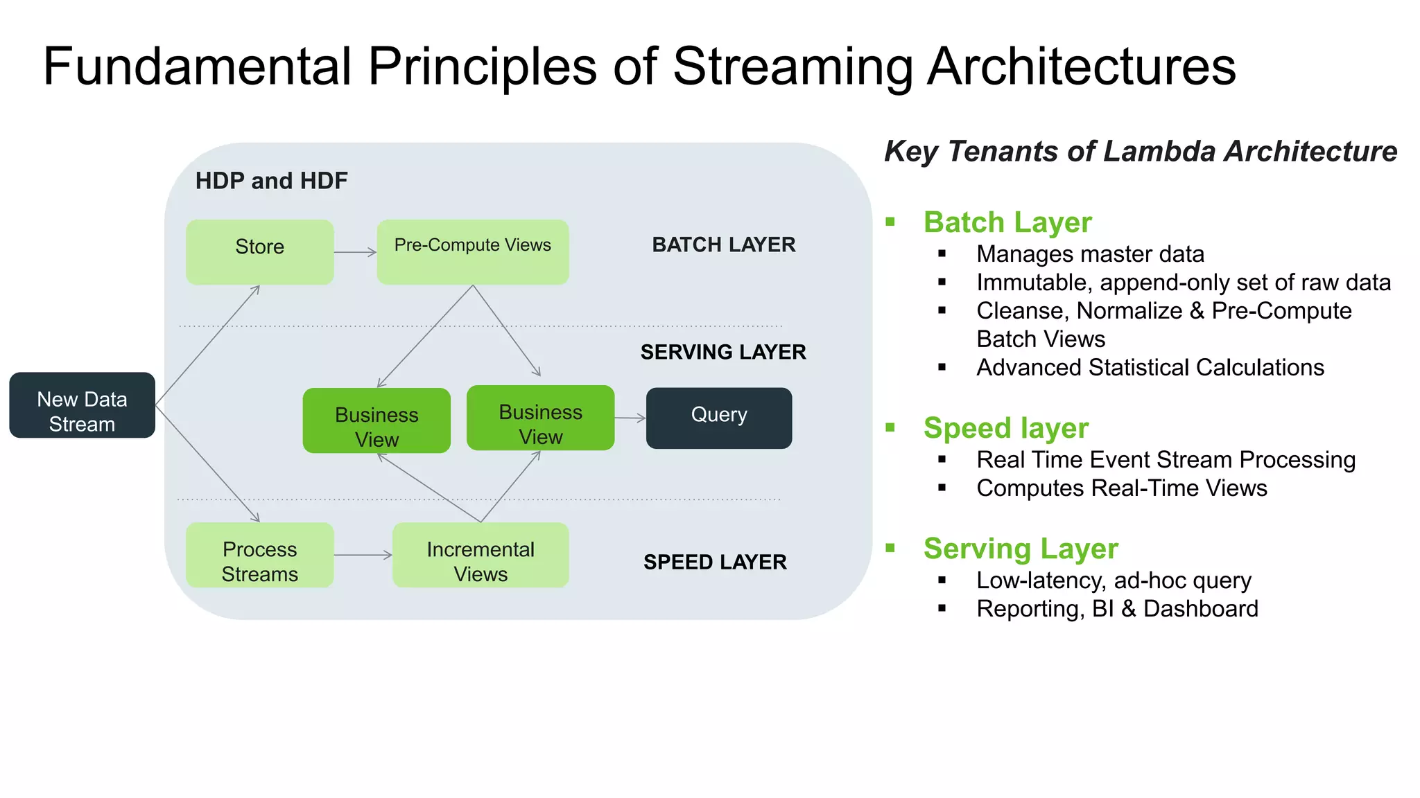 Key Tenants of Lambda Architecture
 Batch Layer
 Manages master data
 Immutable, append-only set of raw data
 Cleanse, Normalize & Pre-Compute
Batch Views
 Advanced Statistical Calculations
 Speed layer
 Real Time Event Stream Processing
 Computes Real-Time Views
 Serving Layer
 Low-latency, ad-hoc query
 Reporting, BI & Dashboard
New Data
Stream
Store Pre-Compute Views
Process
Streams
Incremental
Views
Business
View
Business
View
Query
SPEED LAYER
BATCH LAYER
SERVING LAYER
HDP and HDF
Fundamental Principles of Streaming Architectures
 