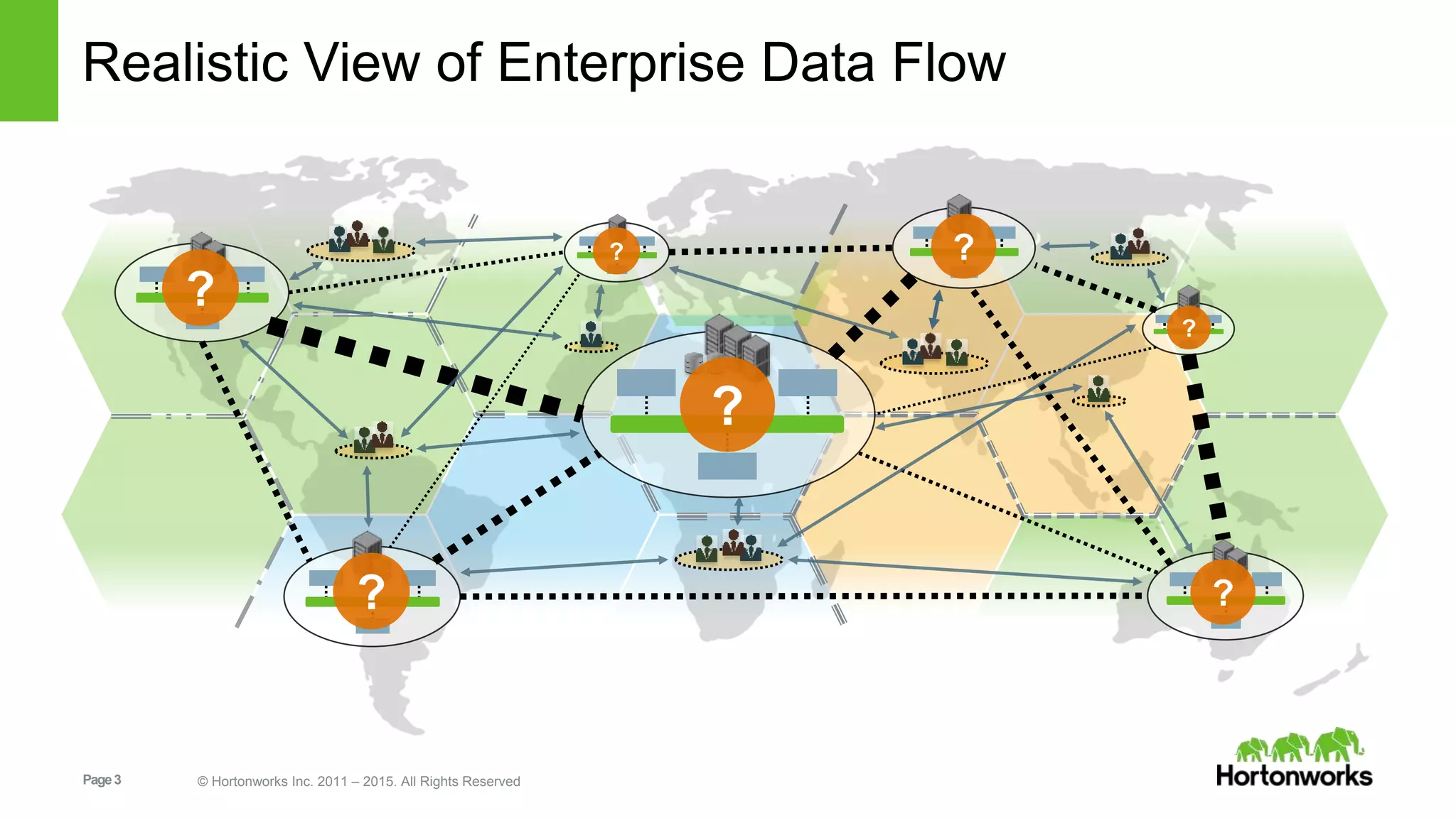 Page3 © Hortonworks Inc. 2011 – 2015. All Rights Reserved
Realistic View of Enterprise Data Flow
?
?
?
?
?
?
?
 