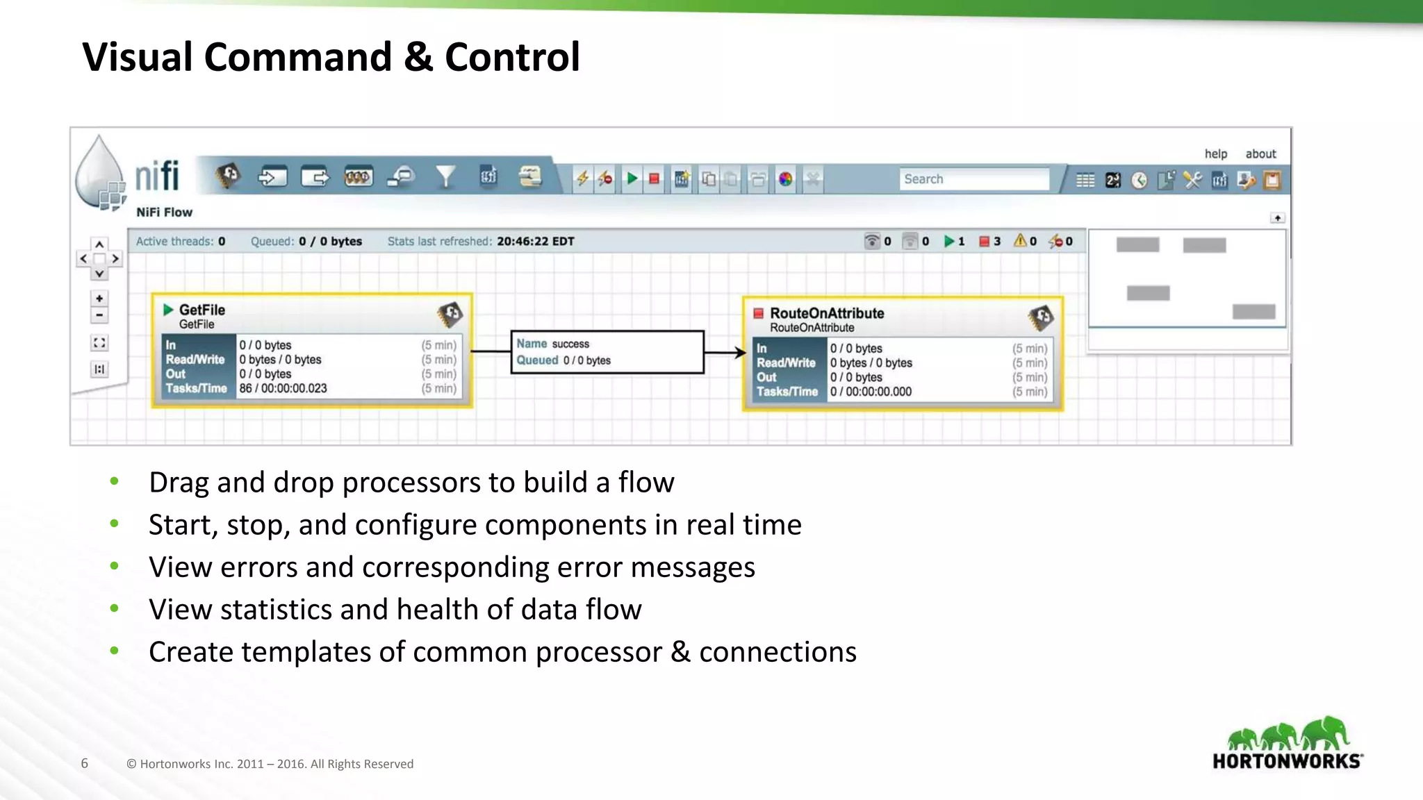 6 © Hortonworks Inc. 2011 – 2016. All Rights Reserved
Visual Command & Control
• Drag and drop processors to build a flow
• Start, stop, and configure components in real time
• View errors and corresponding error messages
• View statistics and health of data flow
• Create templates of common processor & connections
 