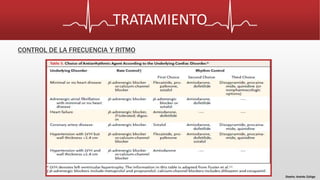 TRATAMIENTO 
CONTROL DE LA FRECUENCIA Y RITMO 
Diseño: Andrés Zúñiga 
 
