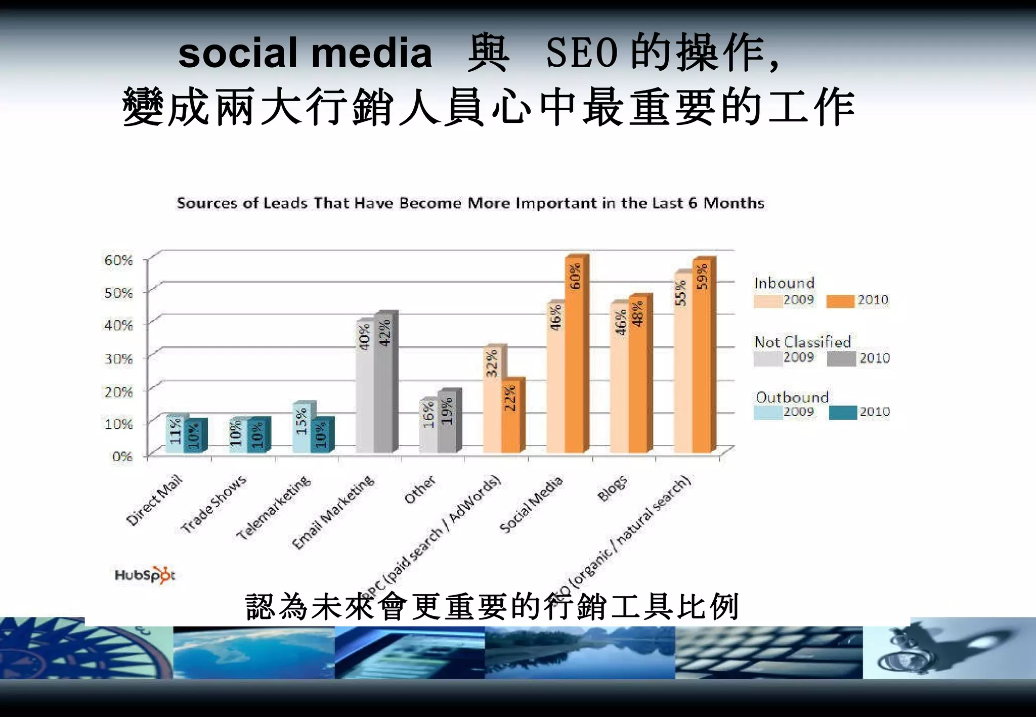 social media   與  SEO 的操作， 變成兩大行銷人員心中最重要的工作   認為未來會更重要的行銷工具比例 