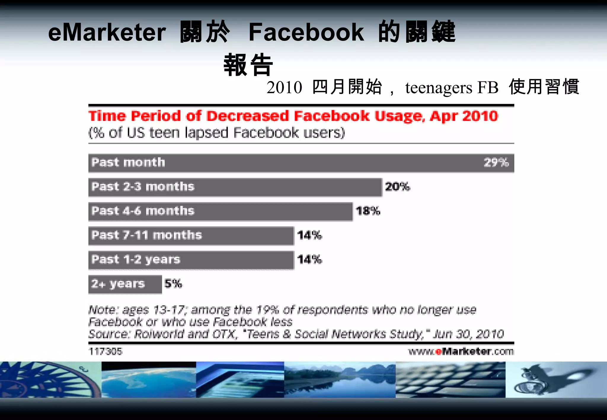 eMarketer  關於  Facebook  的關鍵報告   2010  四月開始， teenagers FB  使用習慣  