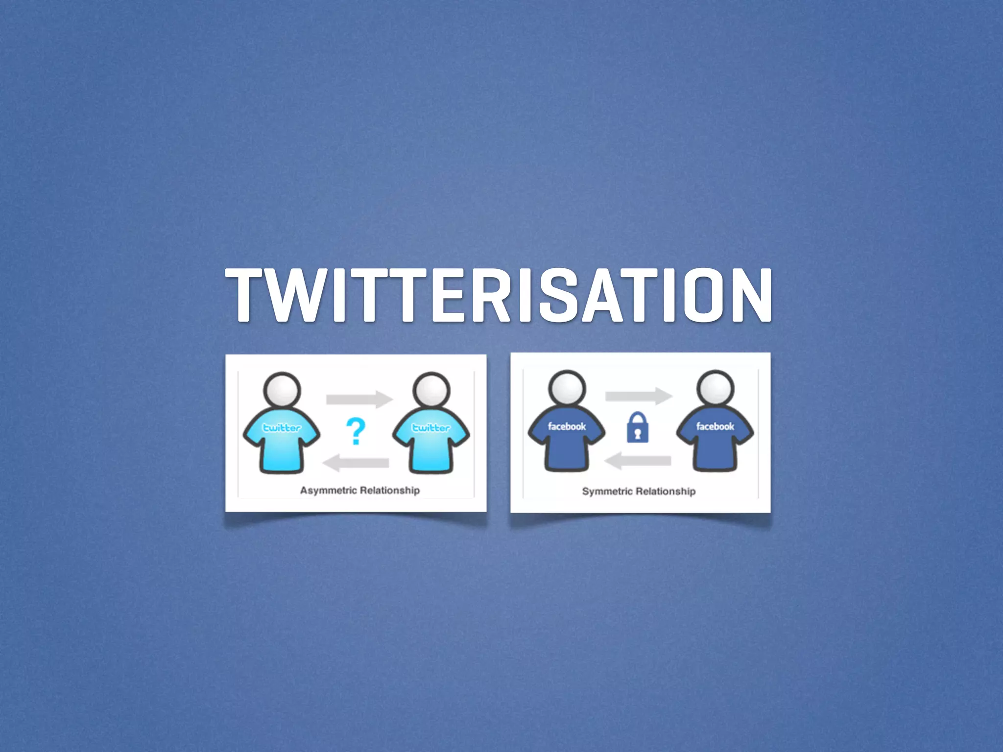 TWITTERISATION
 