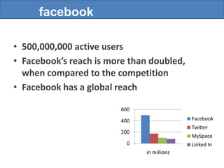 Positive feedback is great