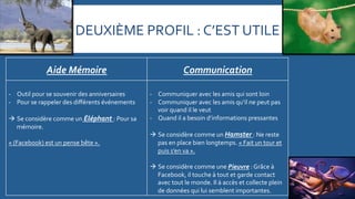 DEUXIÈME	
  PROFIL	
  :	
  C’EST	
  UTILE	
  
Aide	
  Mémoire	
  
-­‐  Outil	
  pour	
  se	
  souvenir	
  des	
  anniversaires	
  
-­‐  Pour	
  se	
  rappeler	
  des	
  diﬀérents	
  événements	
  
	
  
à  Se	
  considère	
  comme	
  un	
  Éléphant	
  :	
  Pour	
  sa	
  
mémoire.	
  
	
  
«	
  (Facebook)	
  est	
  un	
  pense	
  bête	
  ».	
  

Communication	
  
-­‐  Communiquer	
  avec	
  les	
  amis	
  qui	
  sont	
  loin	
  
-­‐  Communiquer	
  avec	
  les	
  amis	
  qu’il	
  ne	
  peut	
  pas	
  
voir	
  quand	
  il	
  le	
  veut	
  
-­‐  Quand	
  il	
  a	
  besoin	
  d’informations	
  pressantes	
  
à  Se	
  considère	
  comme	
  un	
  Hamster	
  :	
  Ne	
  reste	
  
pas	
  en	
  place	
  bien	
  longtemps.	
  «	
  Fait	
  un	
  tour	
  et	
  
puis	
  s’en	
  va	
  ».	
  
	
  
à  Se	
  considère	
  comme	
  une	
  Pieuvre	
  :	
  Grâce	
  à	
  
Facebook,	
  il	
  touche	
  à	
  tout	
  et	
  garde	
  contact	
  
avec	
  tout	
  le	
  monde.	
  Il	
  à	
  accès	
  et	
  collecte	
  plein	
  
de	
  données	
  qui	
  lui	
  semblent	
  importantes.	
  

 