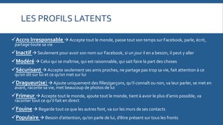 LES	
  PROFILS	
  LATENTS	
  
ü Accro	
  Irresponsable	
  à	
  Accepte	
  tout	
  le	
  monde,	
  passe	
  tout	
  son	
  temps	
  sur	
  Facebook,	
  parle,	
  écrit,	
  
partage	
  toute	
  sa	
  vie	
  

ü Inactif	
  à	
  Seulement	
  pour	
  avoir	
  son	
  nom	
  sur	
  Facebook,	
  si	
  un	
  jour	
  il	
  en	
  a	
  besoin,	
  il	
  peut	
  y	
  aller	
  
ü Modéré	
  à	
  Celui	
  qui	
  se	
  maîtrise,	
  qui	
  est	
  raisonnable,	
  qui	
  sait	
  faire	
  la	
  part	
  des	
  choses	
  
ü Sécurisant	
  à	
  Accepte	
  seulement	
  ses	
  amis	
  proches,	
  ne	
  partage	
  pas	
  trop	
  sa	
  vie,	
  fait	
  attention	
  à	
  ce	
  
qu’on	
  dit	
  sur	
  lui	
  et	
  ce	
  qu’on	
  met	
  sur	
  lui	
  

ü Dragueur(se)	
  à	
  Ajoute	
  uniquement	
  des	
  ﬁlles/garçons,	
  qu’il	
  connaît	
  ou	
  non,	
  va	
  leur	
  parler,	
  se	
  met	
  en	
  
avant,	
  raconte	
  sa	
  vie,	
  met	
  beaucoup	
  de	
  photos	
  de	
  lui	
  

ü Frimeur	
  à	
  Accepte	
  tout	
  le	
  monde,	
  ajoute	
  tout	
  le	
  monde,	
  tient	
  à	
  avoir	
  le	
  plus	
  d’amis	
  possible,	
  va	
  
raconter	
  tout	
  ce	
  qu’il	
  fait	
  en	
  direct	
  

ü Fouine	
  à	
  Regarde	
  tout	
  ce	
  que	
  les	
  autres	
  font,	
  va	
  sur	
  les	
  murs	
  de	
  ses	
  contacts	
  
ü Populaire	
  à	
  Besoin	
  d’attention,	
  qu’on	
  parle	
  de	
  lui,	
  d’être	
  présent	
  sur	
  tous	
  les	
  fronts	
  	
  

 