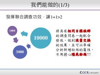 我們能做的(1/3)
發揮聯合調查功效，讓1+1>2
1000
3000
10000
將具有相同目標族群
的調查問卷一起配合
發放，做到流量交換
的效果，且可以準確
分析新增粉絲的屬性，
不用擔心殭屍粉絲!!!
 