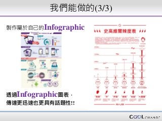 我們能做的(3/3)
製作屬於自己的Infographic
透過Infographic圖表，
傳達更迅速也更具有話題性!!
 