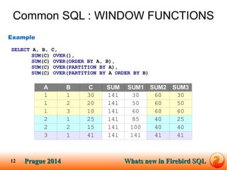 Prague SQLPrague 2014 Whats new in Firebird SQL 
12 
Common SQL : WINDOW FUNCTIONS 
Example 
SELECT A, B, C, 
SUM(C) OVER(...