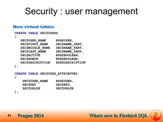 Prague SQLPrague 2014 Whats new in Firebird SQL 
41 
Security : user management 
New virtual tables 
CREATE TABLE SEC$USER...
