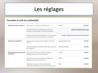 Les réglages
 
