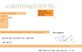 Event B:
Getting
even
Step 3, Finding B
Click on the
elements of S that
are Even
{ }
B={ }
𝐴 𝐵∙ 6
∙ 8
∙ 10
∙ 7
∙ 9
∙ 2
∙ 4
Venn diagram:
∙ 1 ∙ 3
∙ 5
{6,7,8,9,10} ∩ { 2,4,6,8, 10 } = {6,8, 10}
n(A ∩ B) =3
Step 4, Finding intersection of event A and event B
P(A ∩ B)= n (A ∩ B) / n(s) P(A ∩ B) = 3/ 10
Step 5 Finding the probability of event A AND event B, occurring at the same time
 