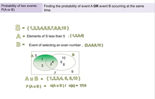 Probability of two events:
P(A or B)
Finding the probability of event A OR event B occurring at the same
time.
Elements of S less than 5 ,
Event of selecting an even number ,
1
2
4
3
6
8
10
5
7 9
 