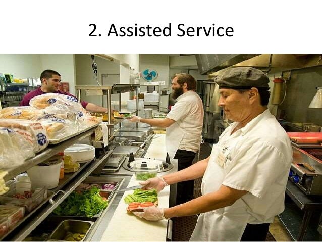 food and beverage industry (F&b) (types of services)