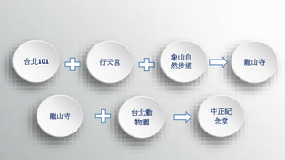 台北101 行天宮 龍山寺
象山自
然步道
龍山寺
台北動
物園
中正紀
念堂
 