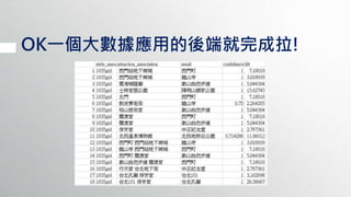 OK一個大數據應用的後端就完成拉!
 