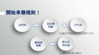 開始串聯規則！
忠烈祠 故宮博
物館
行天宮
霞海城
隍廟
象山自
然步道
去過忠烈祠就會去故宮與行天宮
去過霞海就會去象山
 