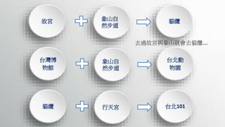 故宮 象山自
然步道
貓纜
台灣博
物館
象山自
然步道
台北動
物園
貓纜 行天宮 台北101
去過故宮與象山就會去貓纜….
 