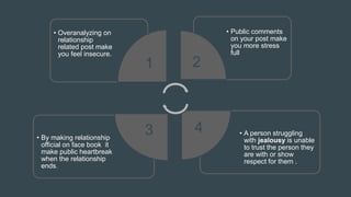 • A person struggling
with jealousy is unable
to trust the person they
are with or show
respect for them .
• By making relationship
official on face book it
make public heartbreak
when the relationship
ends.
• Public comments
on your post make
you more stress
full
• Overanalyzing on
relationship
related post make
you feel insecure.
1 2
43
 
