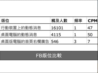 12FB行動廣告聯播網
 