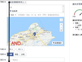 Facebook廣告
25您瞭解您的客戶特性嗎?
 