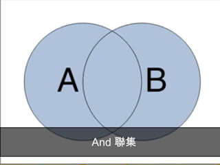 Facebook廣告
26目標群眾怎麼選?
AND
OR
 