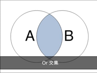 28
鎖定的是這一塊
And 交集
 