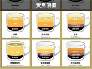 Facebook廣告
46
這世上有沒有另一個她
-進階-自訂與類似廣告受眾
 