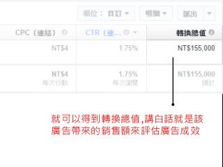 70
就可以得到轉換總值,講白話就是該
廣告帶來的銷售額來評估廣告成效
 