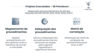 Projetos Executados – 3R Petroleum
Adequação dos procedimentos do SGI aos
requisitos da ANP (RTSGI, SGIP, SGSS, SGSO, RTDT)
Mapear
procedimentos em
seus distintos níveis e
classificar de acordo
a criticidade
Leitura e adequação dos
procedimentos internos
de acordo ao exigido
pelos agentes
reguladores e
organismos técnicos
Elaboração de matriz de
correlação de
procedimentos para
envio à ANP
Adequação dos
procedimentos
Matriz de
correlação
Mapeamento de
procedimentos
 