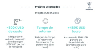 Projetos Executados
Projetos Green Belts
Adequação e
redução dos custo
de calibração
(300K USD por ano
de redução)
-300K USD
de custo
Redução do tempo
de retorno de
ferramentas (da
plataforma para
base)
Aumento de 480K USD
por ano de
disponibilidade
(aumento do lucro
bruto)
Tempo de
retorno
+480K USD
lucro
 