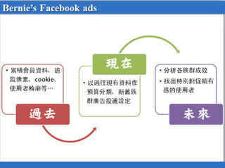 你的對象是誰，你有多少資源
Bernie’s Facebook ads
 