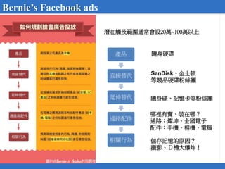 Bernie’s Facebook ads
產品
直接替代
延伸替代
通路配件
相關行為
隨身硬碟
SanDisk、金士頓
等競品硬碟粉絲團
隨身碟、記憶卡等粉絲團
哪裡有賣、裝在哪？
通路：燦坤、全國電子
配件：手機、相機、電腦
儲存記憶的原因？
攝影、Ｄ槽大爆炸！
潛在觸及範圍通常會設20萬~100萬以上
 