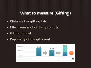 What to measure (Gifting)
•   Clicks on the gifting tab
•   Effectiveness of gifting prompts
•   Gifting funnel
•   Popularity of the gifts sent
 