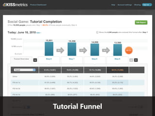 Tutorial Funnel
 