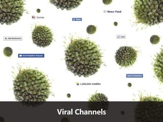 Viral Channels
 