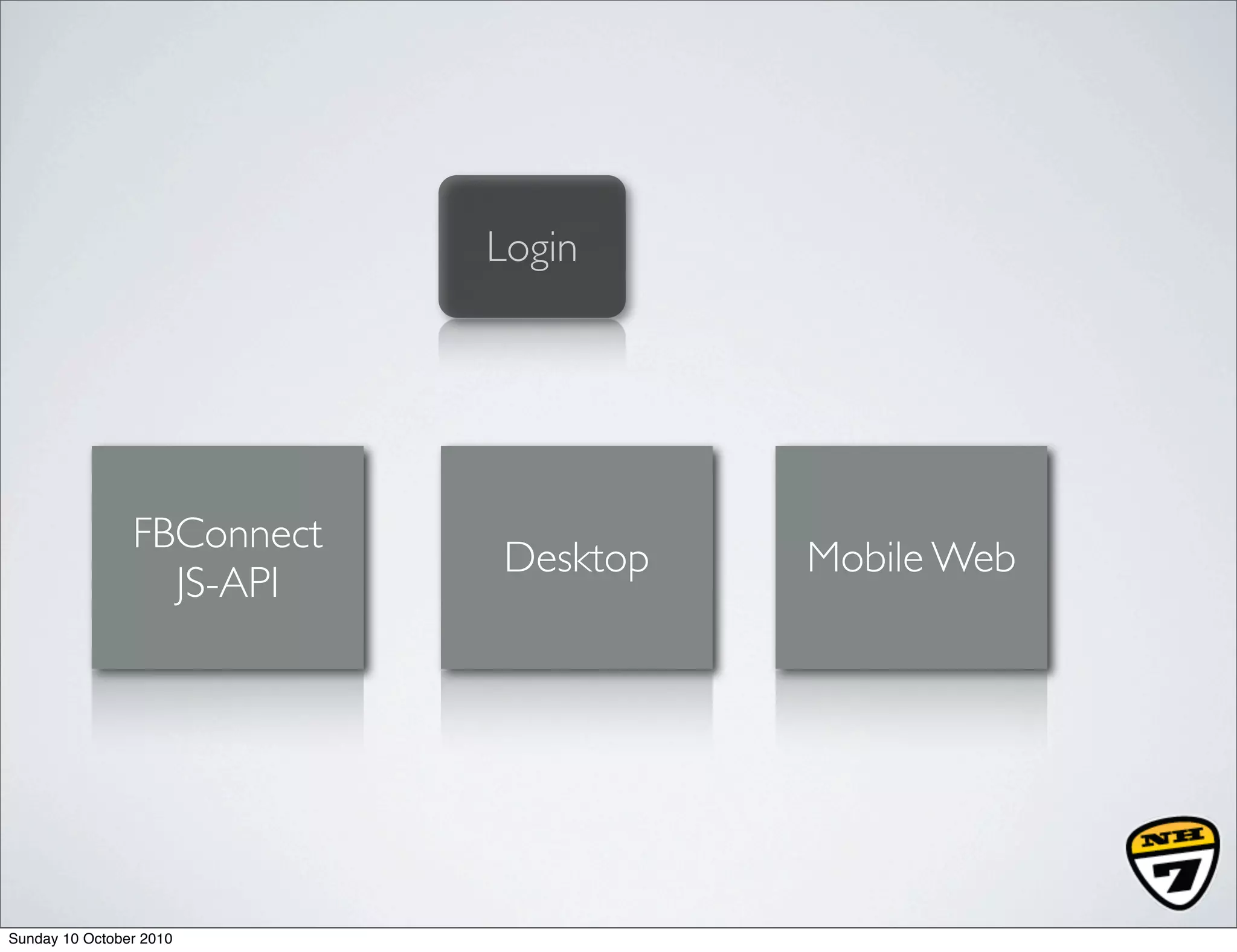 Login




                FBConnect
                            Desktop   Mobile Web
                  JS-API




Sunday 10 October 2010
 