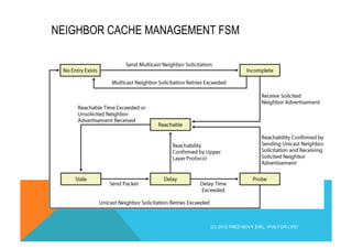 NEIGHBOR CACHE MANAGEMENT FSM 
(C) 2012 FRED BOVY EIRL. IPV6 FOR LIFE! 
 