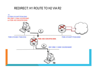 REDIRECT: H1 ROUTE TO H2 VIA R2 
(C) 2012 FRED BOVY EIRL. IPV6 FOR LIFE! 
 