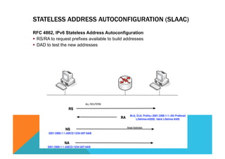 STATELESS ADDRESS AUTOCONFIGURATION (SLAAC) 
RFC 4862, IPv6 Stateless Address Autoconfiguration 
§ RS/RA to request prefixes available to build addresses 
§ DAD to test the new addresses 
 