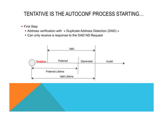 TENTATIVE IS THE AUTOCONF PROCESS STARTING… 
§ First Step 
§ Address verification with « Duplicate Address Detection (DAD) » 
§ Can only receive a response to the DAD NS Request 
Valid 
Preferred Deprecated 
Tentative Invalid 
Preferred Lifetime 
Valid Lifetime 
 