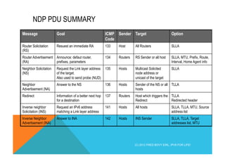 NDP PDU SUMMARY 
Message Goal ICMP 
Code 
Sender Target Option 
Router Solicitation 
(RS) 
Resuest an immediate RA 133 Host All Routers SLLA 
Router Advertisement 
(RA) 
Announce: defaut router, 
prefixes, parameters 
134 Routers RS Sender or all host SLLA, MTU, Prefix, Route, 
Interval, Home Agent info 
Neighbor Solicitation 
(NS) 
Request the Link layer address 
of the target. 
Also used to send probe (NUD) 
135 Hosts Multicast Solicited 
node address or 
unicast of the target 
SLLA 
Neighbor 
Advertisement (NA) 
Answer to the NS 136 Hosts Sender of the NS or all 
hosts 
TLLA 
Redirect Information of a better next hop 
for a destination 
137 Routers Host which triggers the 
Redirect 
TLLA 
Redirected header 
Inverse neighbor 
Solicitation (INS) 
Request an IPv6 address 
matching a Link layer address 
141 Hosts All hosts SLLA, TLLA, MTU, Source 
address list 
Inverse Neighbor 
Advertisement (INA) 
Answer to INA 142 Hosts INS Sender SLLA, TLLA, Target 
addresses list, MTU 
(C) 2012 FRED BOVY EIRL. IPV6 FOR LIFE! 
 