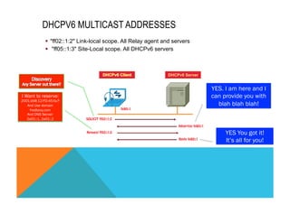 DHCPV6 MULTICAST ADDRESSES 
§ "ff02::1:2" Link-local scope. All Relay agent and servers 
§ "ff05::1:3" Site-Local scope. All DHCPv6 servers 
DHCPv6 Client DHCPv6 Server 
SOLICIT ff02::1:2 
Advertize fe80::1 
Request ff02::1:2 
Reply fe80::1 
fe80::1 
YES. I am here and I 
can provide you with 
blah blah blah! 
I Want to reserve: 
2001:db8:12:FD:45:fa:F 
And Use domain 
fredbovy.com 
And DNS Server: 
2a01::1, 2a01::2 
YES You got it! 
It’s all for you! 
 