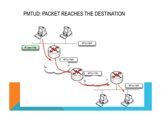 PMTUD: PACKET REACHES THE DESTINATION 
 