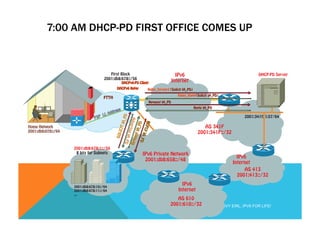 7:00 AM DHCP-PD FIRST OFFICE COMES UP 
(C) 2012 FRED BOVY EIRL. IPV6 FOR LIFE! 
IPv6 
Internet 
2001:341f::1:57/64 
IPv6 Private Network 
2001:db8:658::/48 
2001:db8:678:1::/56 
8 bits for Subnets 
2001:db8:678:10::/64 
2001:db8:678:11::/64 
... 
DHCPv6-PD Client 
DHCP-PD Server 
Relay_forward (Solicit IA_PD) 
Request IA_PD 
Reply IA_PD 
First Block 
2001:db8:678::/56 
Home Network 
2001:db8:678::/64 
IPv6 
Internet 
IPv6 
Internet 
AS 610 
2001:610::/32 
AS 413 
2001:413::/32 
AS 341F 
2001:341F::/32 
FTTH 
DHCPv6 Relqy 
P2P LL Address 
SOLICIT IA_PD 
Relay_Reply(Solicit IA_PD) 
Advertise IA_PD 
REPLY IA_PD 
Request IA_PD 
 