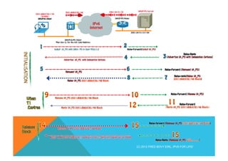 (C) 2012 FRED BOVY EIRL. IPV6 FOR LIFE! 
 